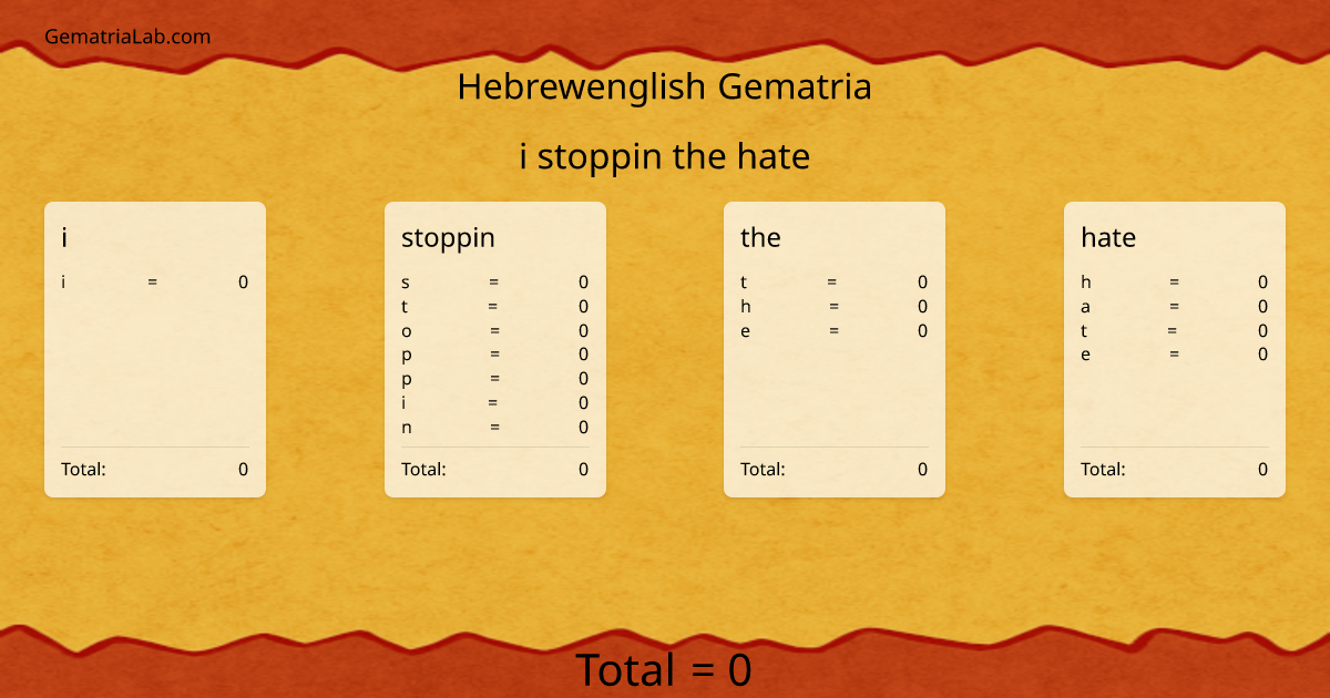 i stoppin the hate in hebrewenglish Gematria